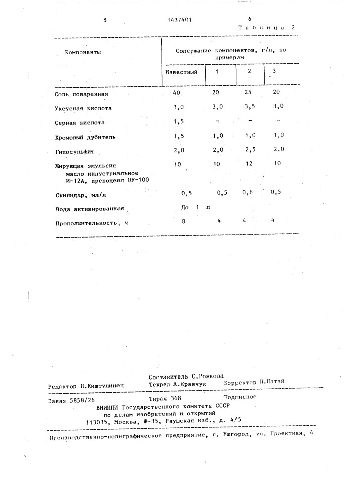 Способ выделки меховых шкур (патент 1437401)