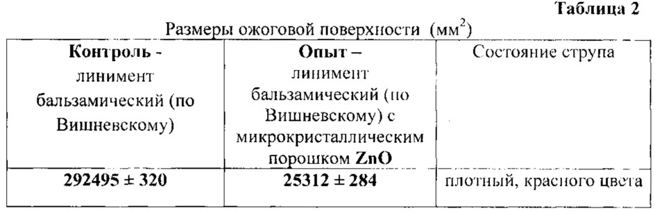 Средство для заживления ожоговых ран (патент 2648526)