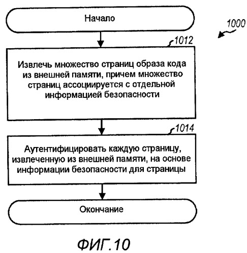 Прогрессивная начальная загрузка для беспроводного устройства (патент 2456663)