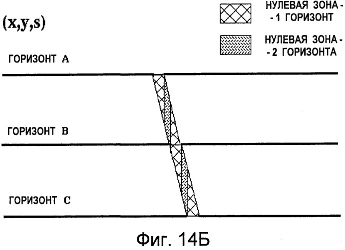 Выявление систем осадконакопления (патент 2481599)