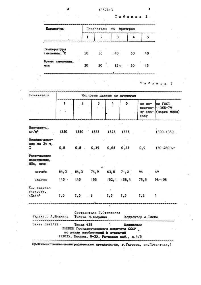 Способ получения пресс-композиции (патент 1357413)