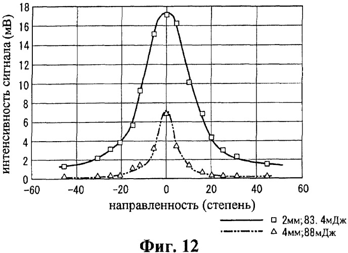 Устройство ультразвуковой дефектоскопии, способ ультразвуковой дефектоскопии и способ неразрушающего обследования атомной электростанции (патент 2427830)