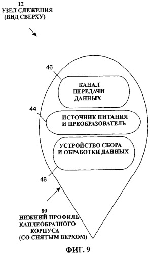 Способ и система слежения (патент 2308045)