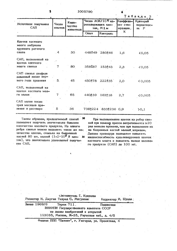 Способ получения стимулятора антителопродуцентов (патент 1005790)