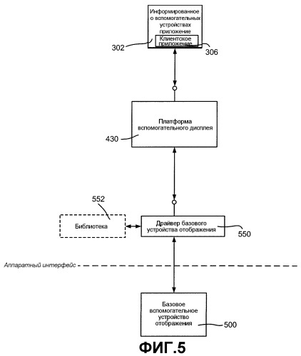 Способ и система для обмена данными между компьютерными системами и вспомогательными дисплеями (патент 2400802)