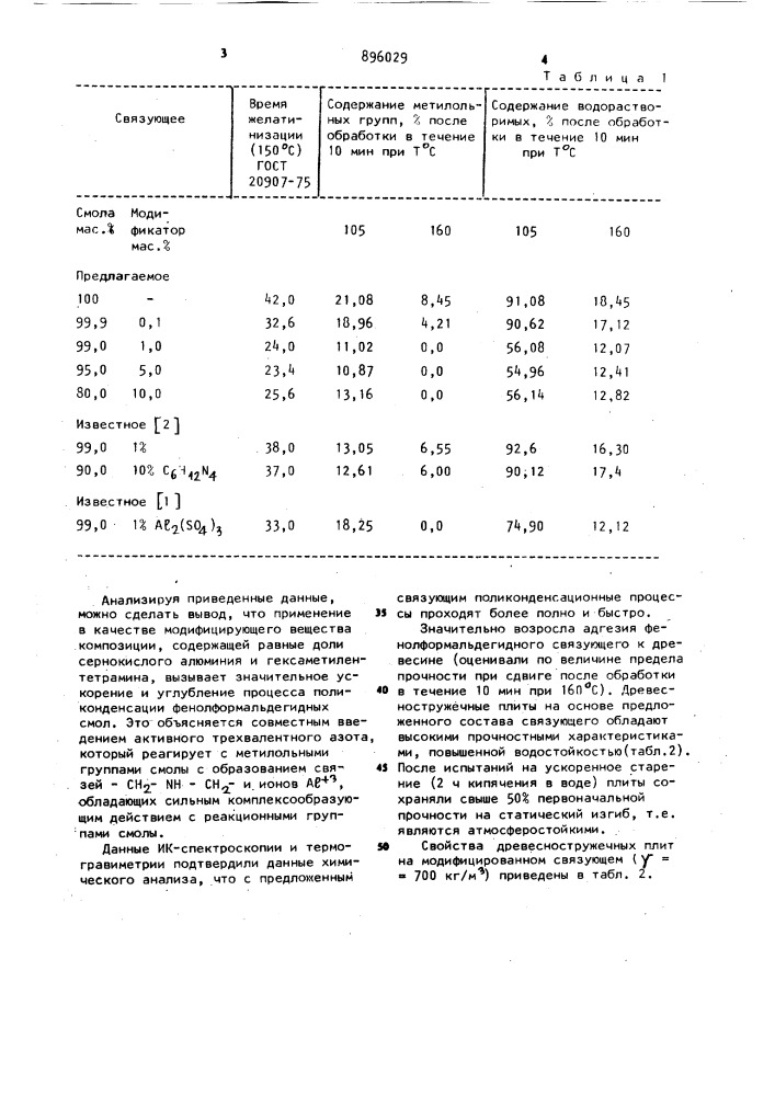 Связующее для древесных плит (патент 896029)