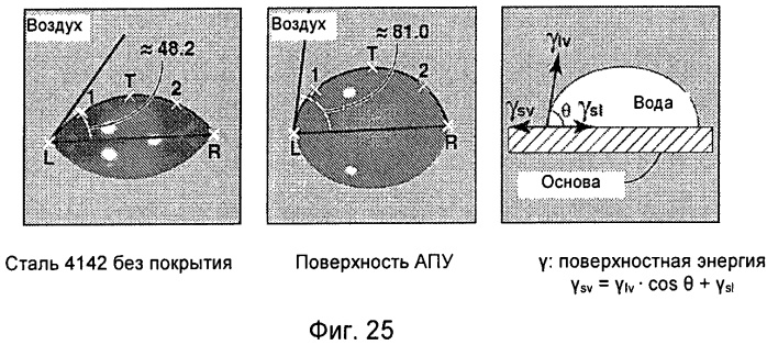 Муфтовое устройство с покрытием для эксплуатации в газонефтяных скважинах (патент 2572617)