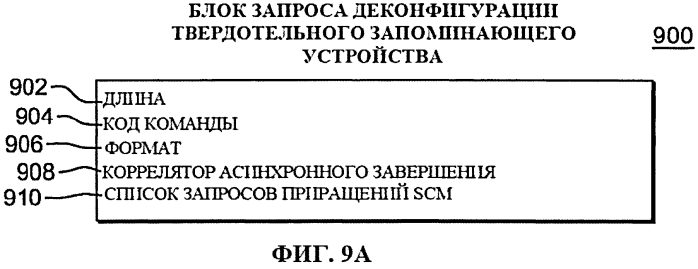 Команда конфигурирования твердотельного запоминающего устройства (патент 2571392)