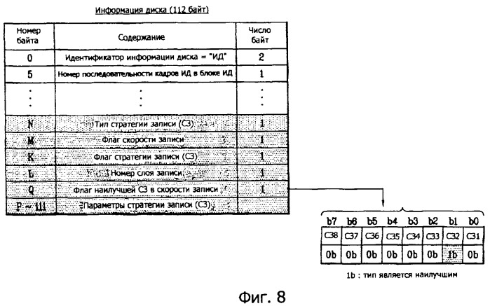 Носитель записи, способ конфигурирования информации управления носителем записи, способ записи и воспроизведения с использованием информации управления и устройство носителя записи (патент 2385503)