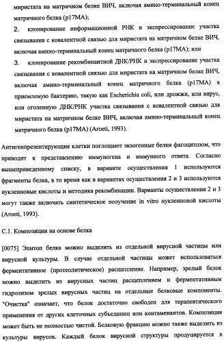 Иммуногенная композиция и способ разработки вакцины, основанной на участках матричного белка вич (патент 2403915)
