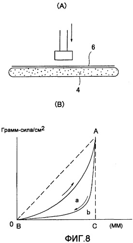 Поглощающее изделие (патент 2359650)