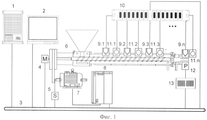 Способ визуализации работы экструдера (патент 2440243)
