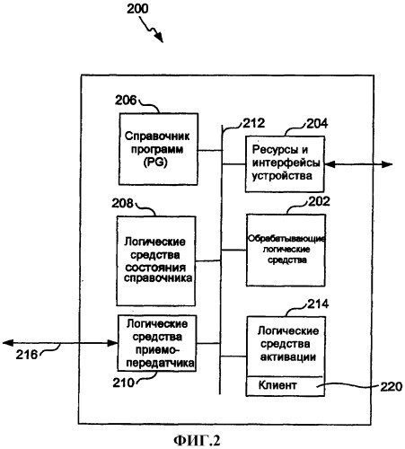 Способ и система достижения ускоренной работы устройств посредством логического разделения управляющей информации (патент 2370913)