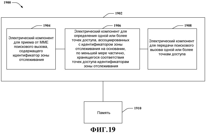 Концентратор для мультиплексирования соединений точек доступа с беспроводной сетью (патент 2476022)