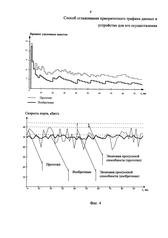 Способ сглаживания приоритетного трафика данных и устройство для его осуществления (патент 2601604)