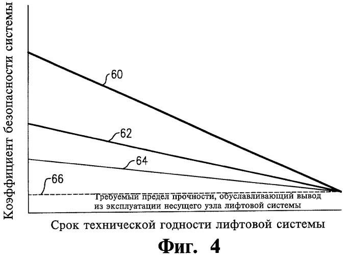 Способ установки несущего узла лифтовой системы и несущий узел лифтовой системы (патент 2442739)