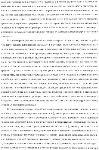 Способ определения технического состояния двигателей внутреннего сгорания и экспертная система для его осуществления (патент 2428672)