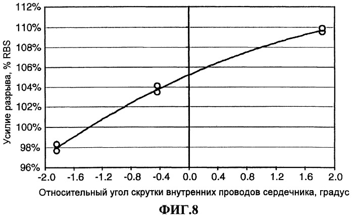 Многожильный скрученный кабель, способ его изготовления и его применение (патент 2447526)