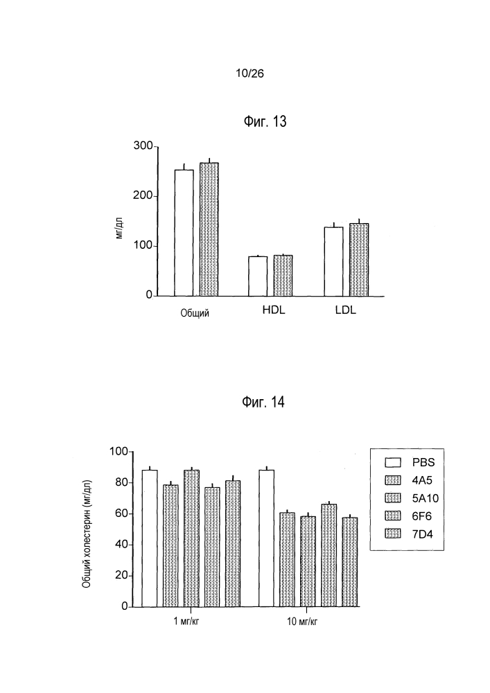 Антагонисты pcsk9 (патент 2618869)