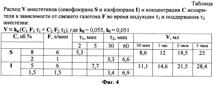 Испаритель анестетиков (патент 2436600)