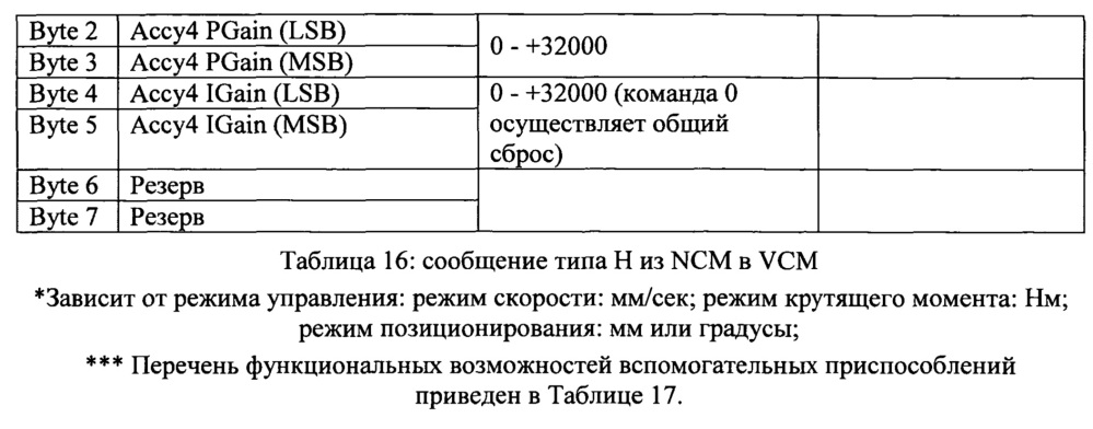 Система управления навигацией транспортного средства (варианты) и транспортное средство на ее основе (варианты) (патент 2621401)
