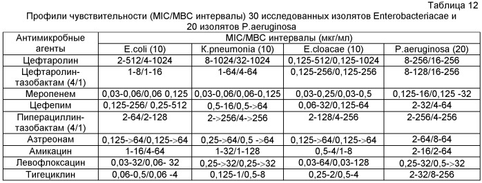 Композиции и способы лечения, включающие цефтаролин (патент 2524665)