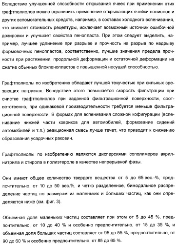 Графтполиолы с бимодальным распределением частиц по размерам и способ получения таких графтполиолов, а также применение для получения полиуретанов (патент 2316567)