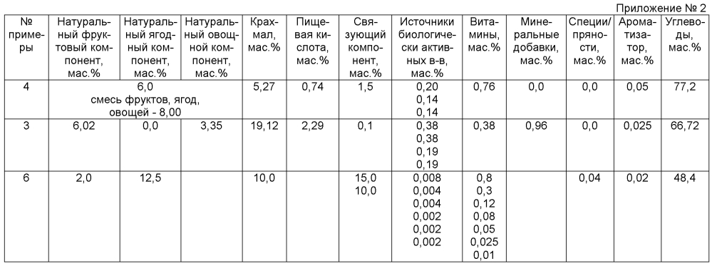 Композиция для получения напитков моментального приготовления (патент 2605767)