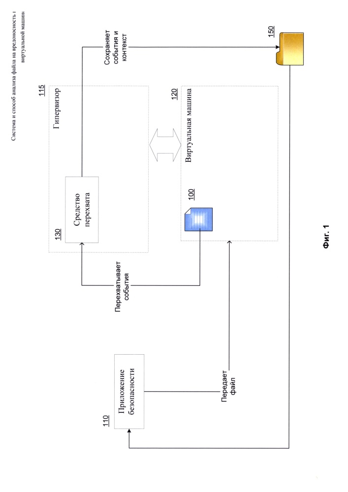 Система и способ анализа файла на вредоносность в виртуальной машине (патент 2665911)