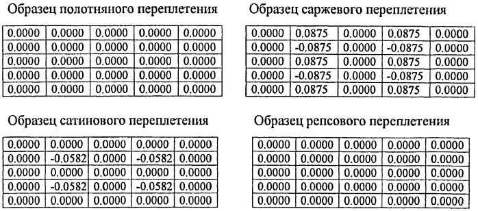 Способ определения извитости (уработки) нитей в ткани (патент 2469319)