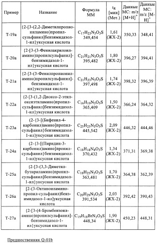 Производные 2-сульфанилбензимидазол-1-илуксусной кислоты в качестве антагонистов crth2 (патент 2409569)