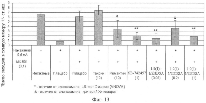 Лиганды альфа-адреноцепторов, допаминовых, гистаминовых, имидазолиновых и серотониновых рецепторов и их применение (патент 2407744)