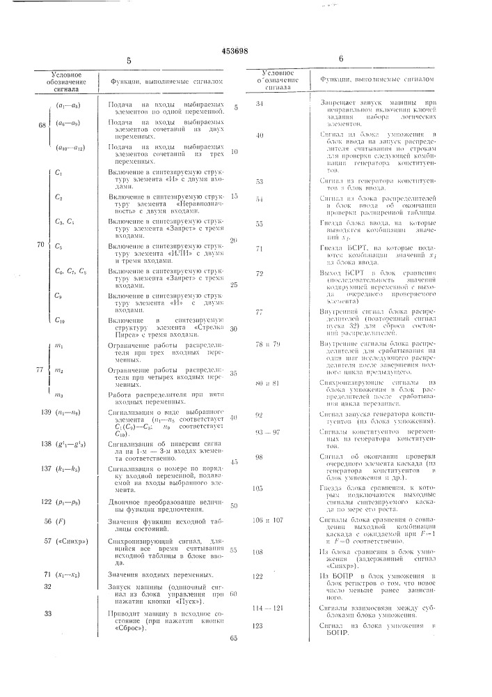 Автоматический синтезатор однотактных релейных схем (патент 453698)