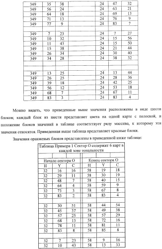 Система представления цветов (патент 2366908)