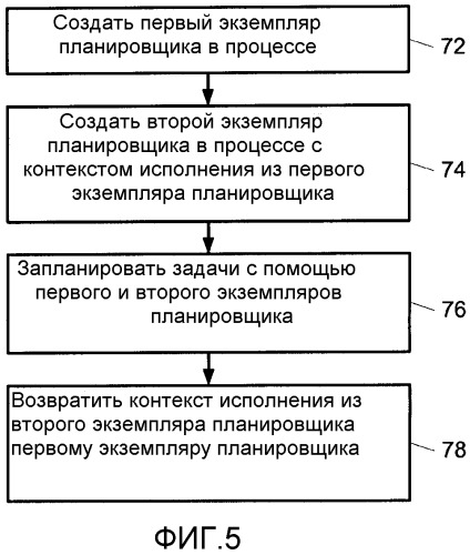 Экземпляры планировщика в процессе (патент 2530345)