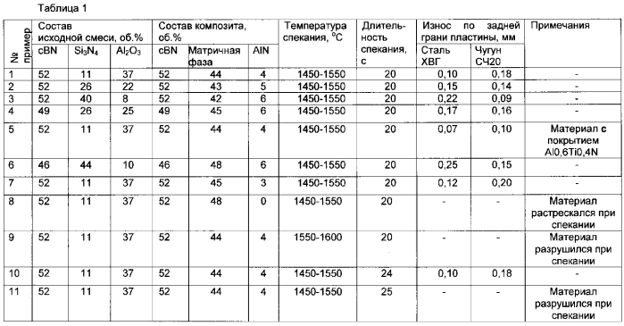 Композиционный наноструктурированный материал на основе cbn и способ его получения (патент 2576745)
