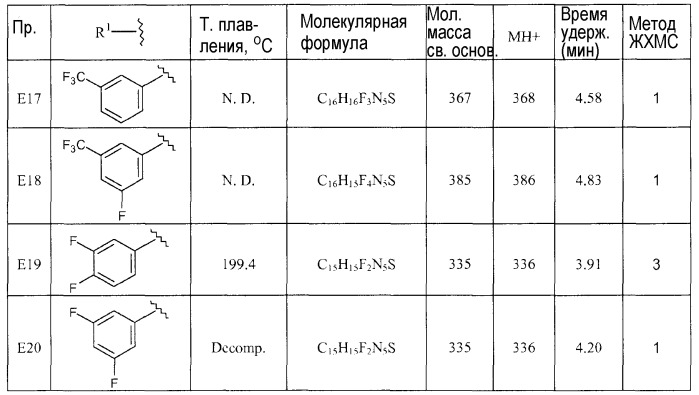 Тиа(диа)золы как быстро диссоциирующие антагонисты рецептора допамина 2 (патент 2489431)