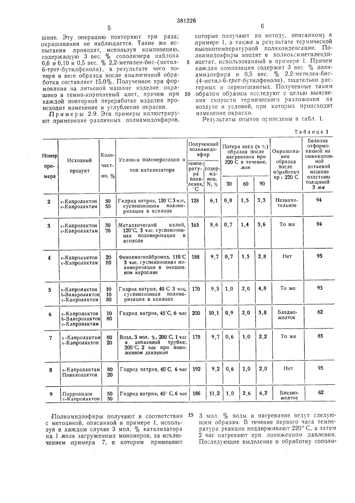 Тёрмостабильная формовочная композиция (патент 381226)