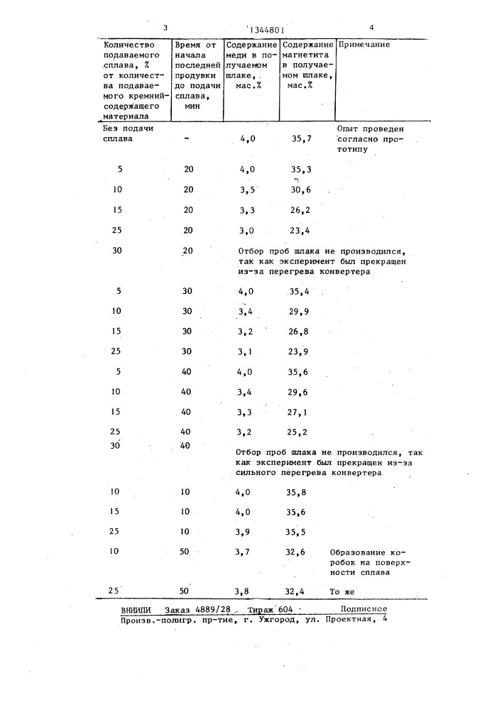 Способ конвертирования медного штейна (патент 1344801)