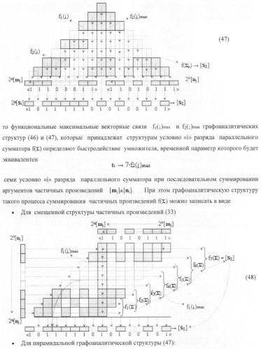 Функциональная входная структура параллельно-последовательного умножителя формата позиционно-знаковой системы счисления f(+/-) (патент 2378684)