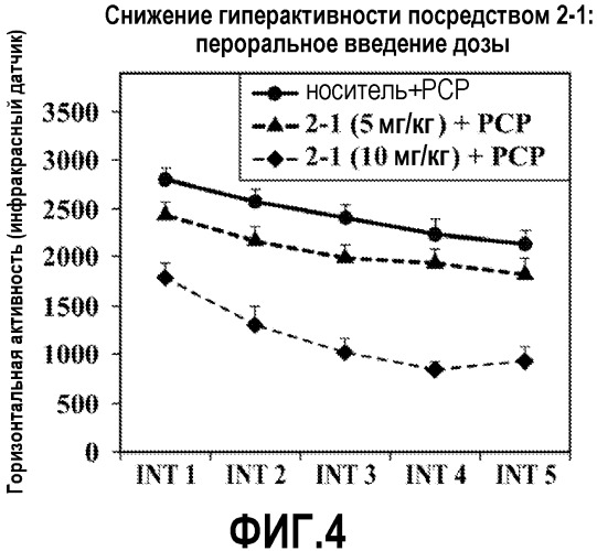 Pde10 ингибиторы и содержащие их композиции и способы (патент 2545456)