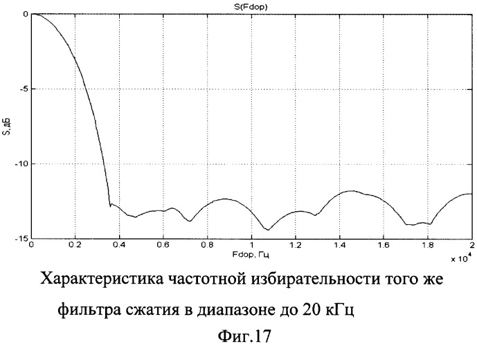 Способ обеспечения постоянной разрешающей способности по дальности в импульсной радиолокационной станции с квазислучайной фазовой модуляцией (патент 2491572)