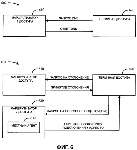 Обнаружение местного агента мобильного протокола internet (патент 2463725)