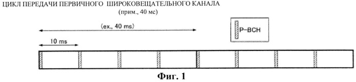 Пользовательское устройство, способ приема широковещательного канала и система связи (патент 2535930)