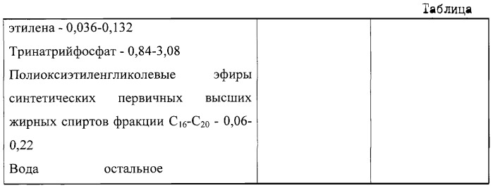 Моющее средство для очистки металлической поверхности (патент 2247770)