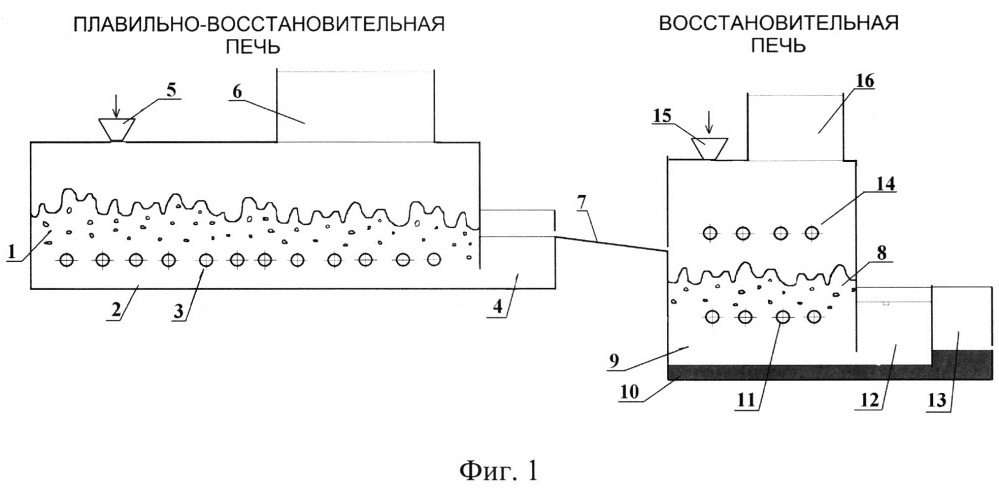 Способ производства чугуна дуплекс-процессом ромелт (варианты) (патент 2637840)