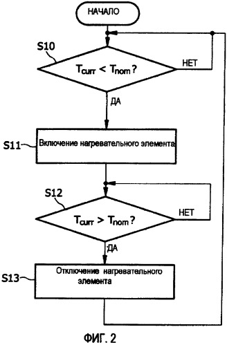 Установка и способ для генерации пара (патент 2426941)