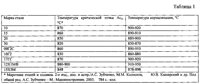 Способ термической обработки холоднодеформируемых труб (патент 2580772)