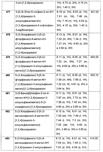 Дополнительные гетероциклические соединения и их применение в качестве антагонистов метаботропного глутаматного рецептора (патент 2370495)