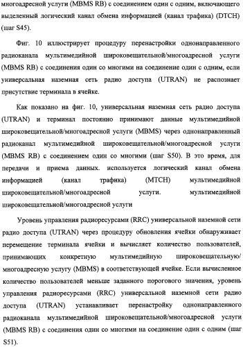 Способ передачи управляющего сигнала для данных мультимедийных широковещательных/многоадресных услуг (mbms) в системе беспроводной подвижной связи (патент 2307467)